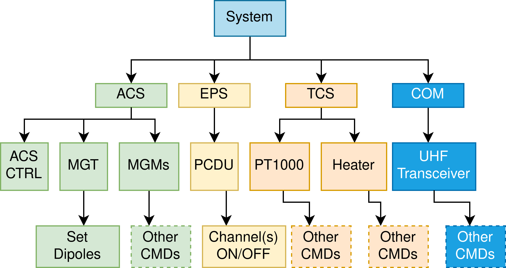 _images/example_system.png